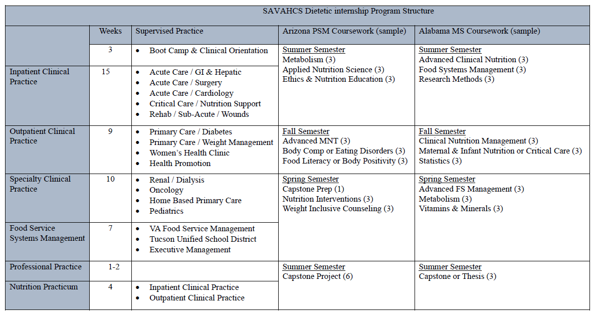 Program Rotations