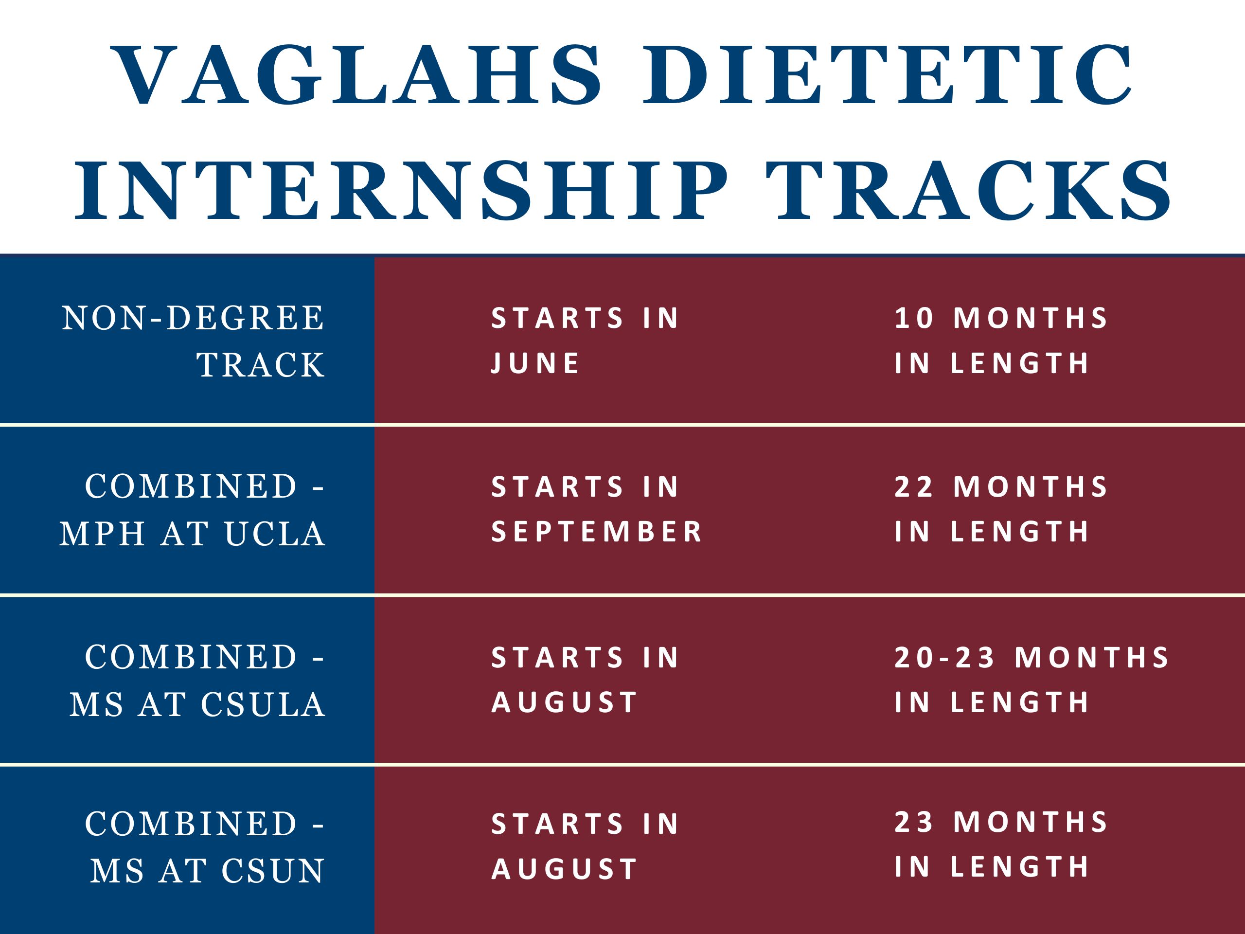 This graphic describes the VAGLAHS DI Tracks. The non-degree track starts in June and is 10 months in length. The Combined MPH track starts in September and is 22 months in length. The Combined MS programs at CSULA and CSUN start in August and are 20 to 23 months in length.